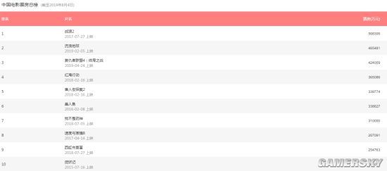 实时票房榜猫眼动画 t012ebc5ddccc711569.jpg